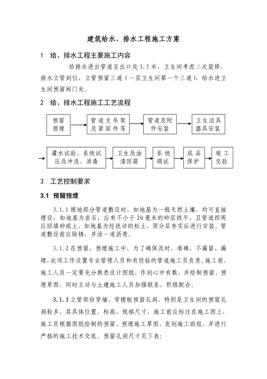 长江节能科研楼给水、排水工程施工方案.doc_第2页