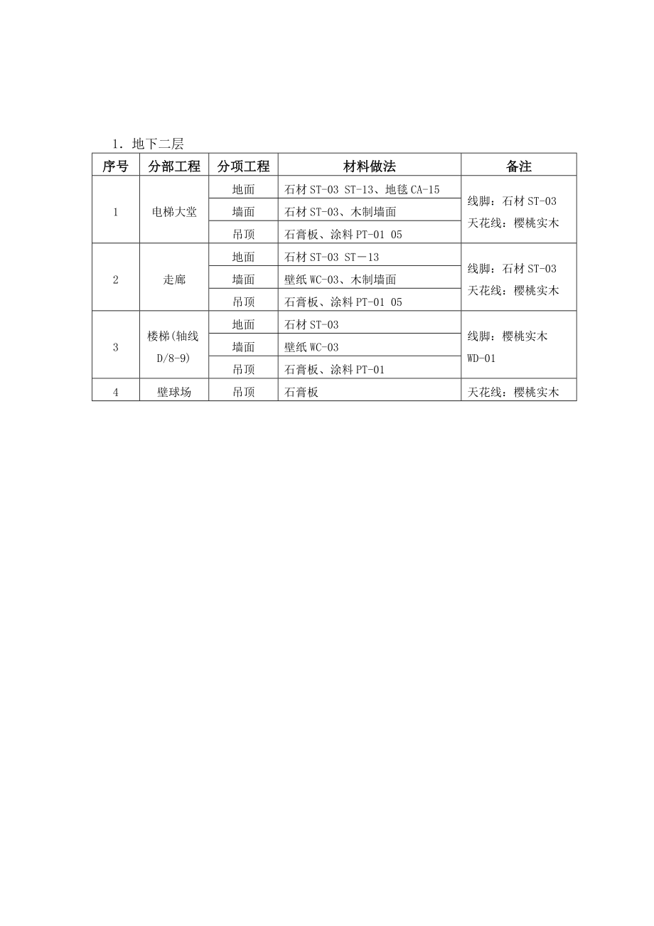 国际施组(装修).doc_第2页