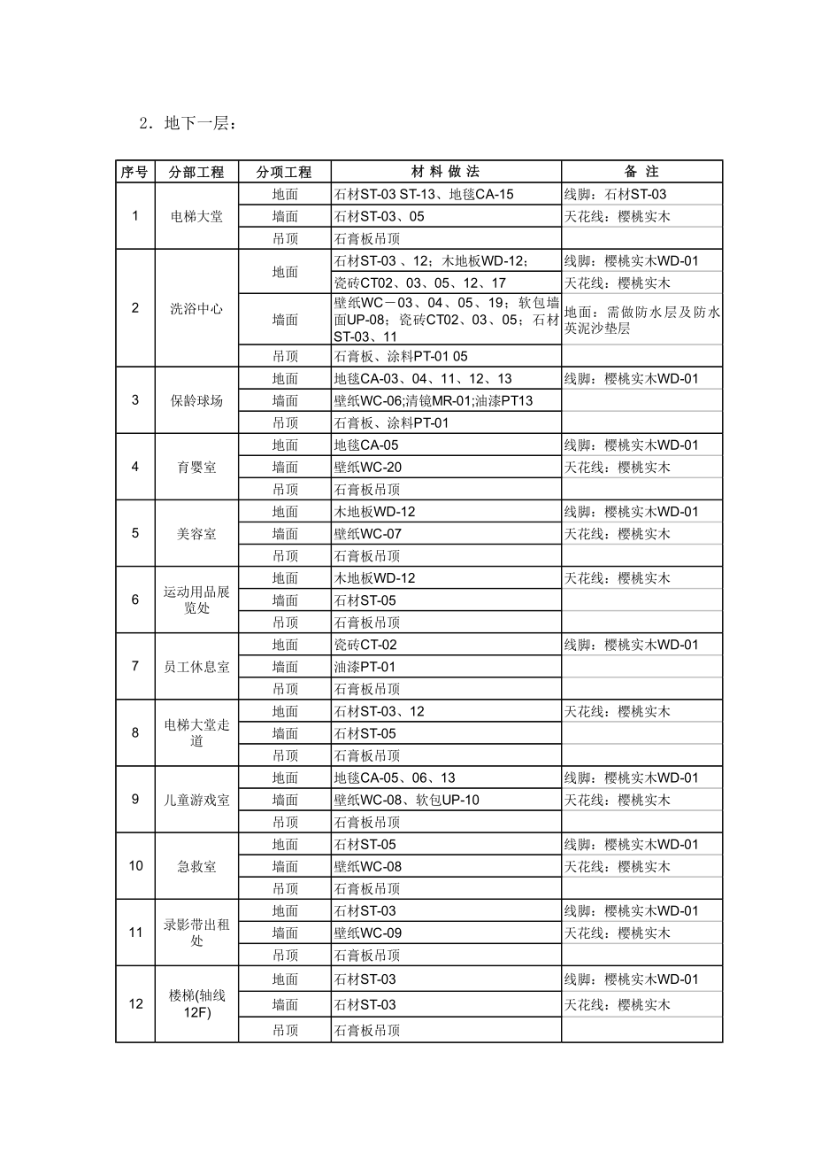 国际施组(装修).doc_第3页