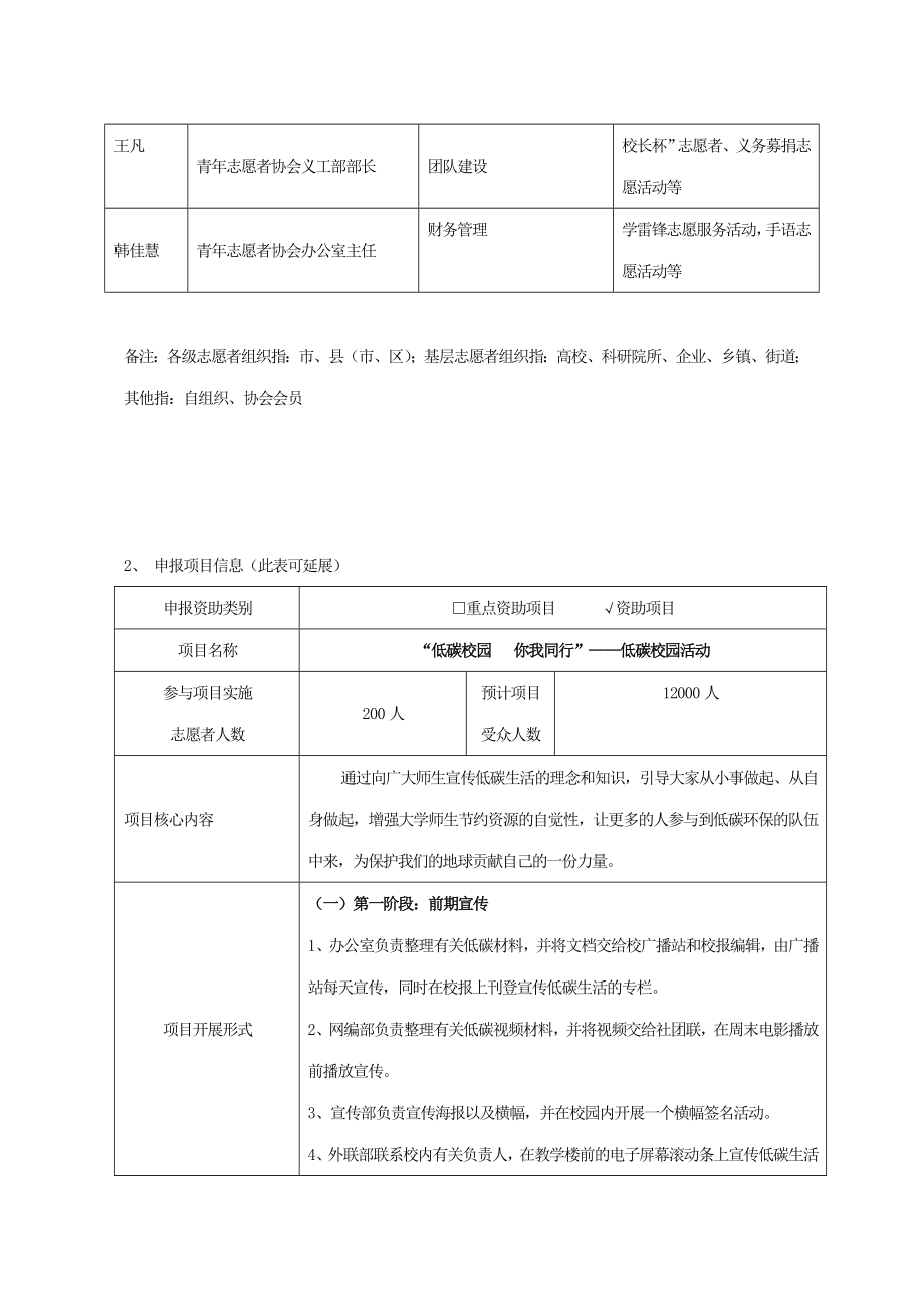 项目申报低碳校园.doc_第2页