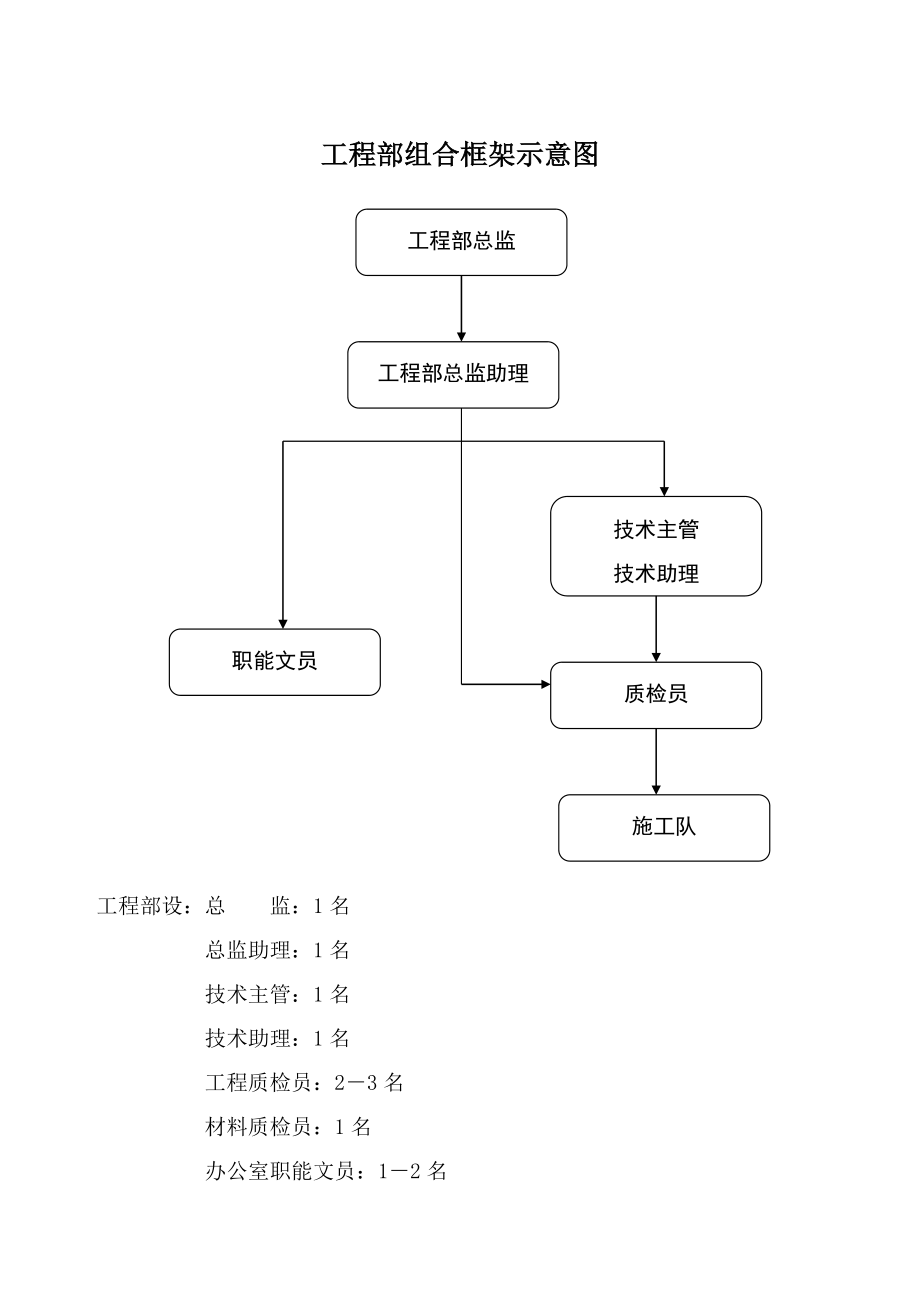 建筑装饰工程管理手册BZX.doc_第3页