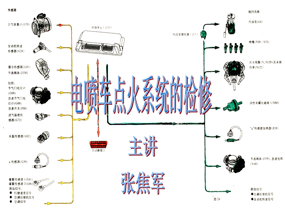 电喷车点火系统的检修课件.ppt_第2页