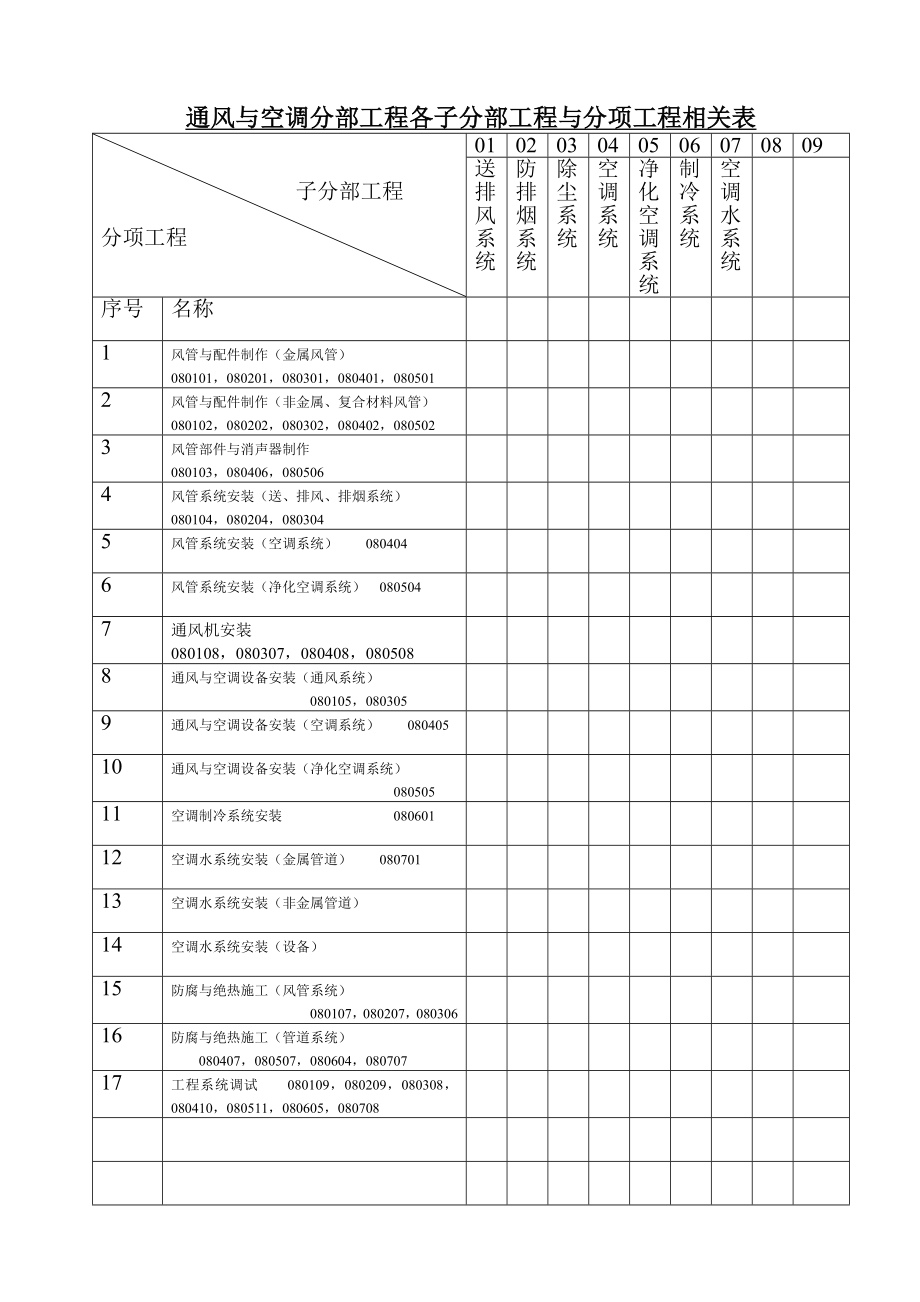 通风与空调工程检查用表大全（含表格填写说明）.doc_第2页