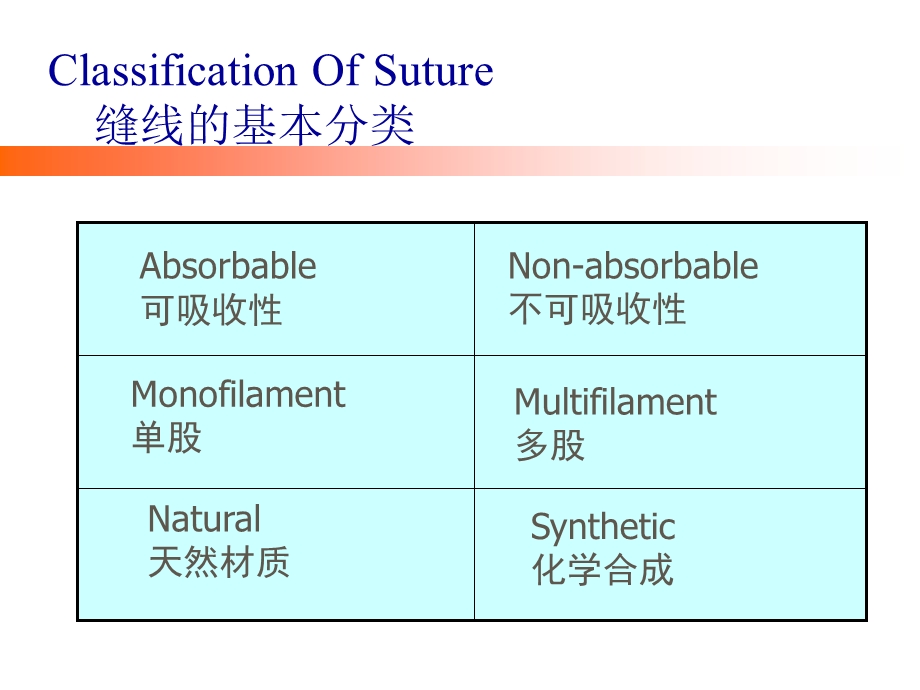 眼科手术缝线缝针Ophthamologypresentation课件.ppt_第2页