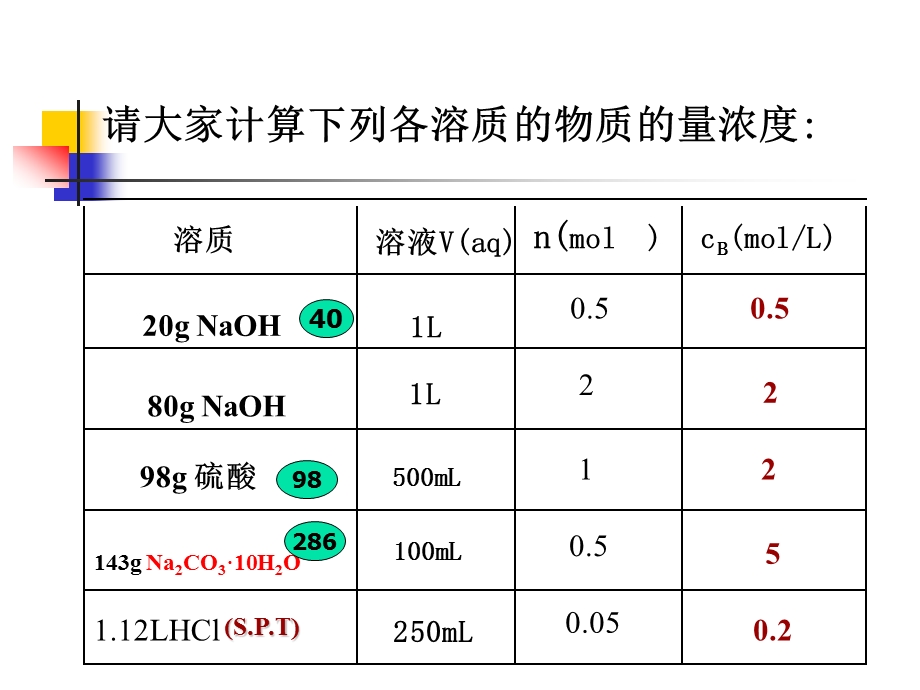 溶液的配制和分析课件.ppt_第3页