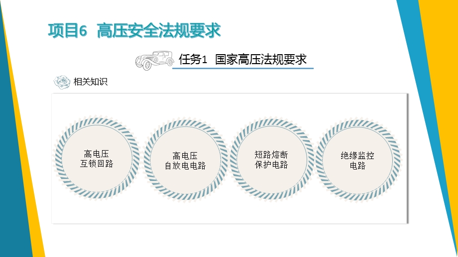 新能源汽车高压安全法规要求课件.pptx_第2页