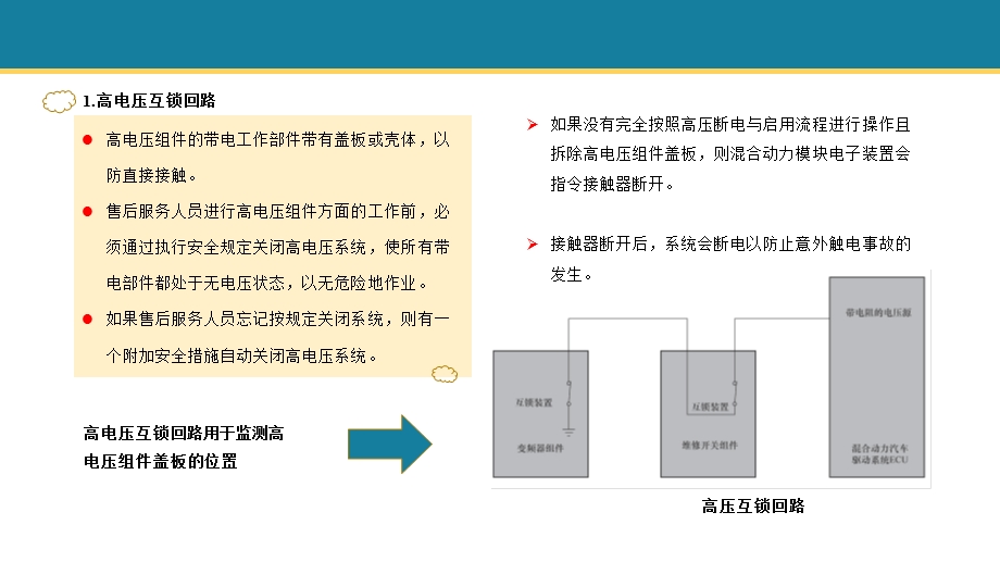 新能源汽车高压安全法规要求课件.pptx_第3页