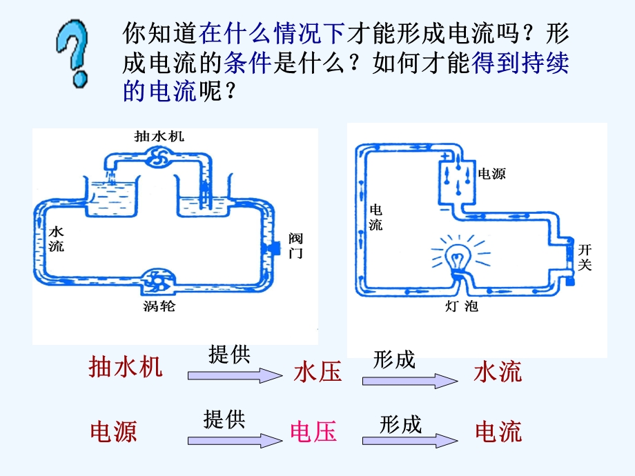 电压教学ppt课件).ppt_第2页