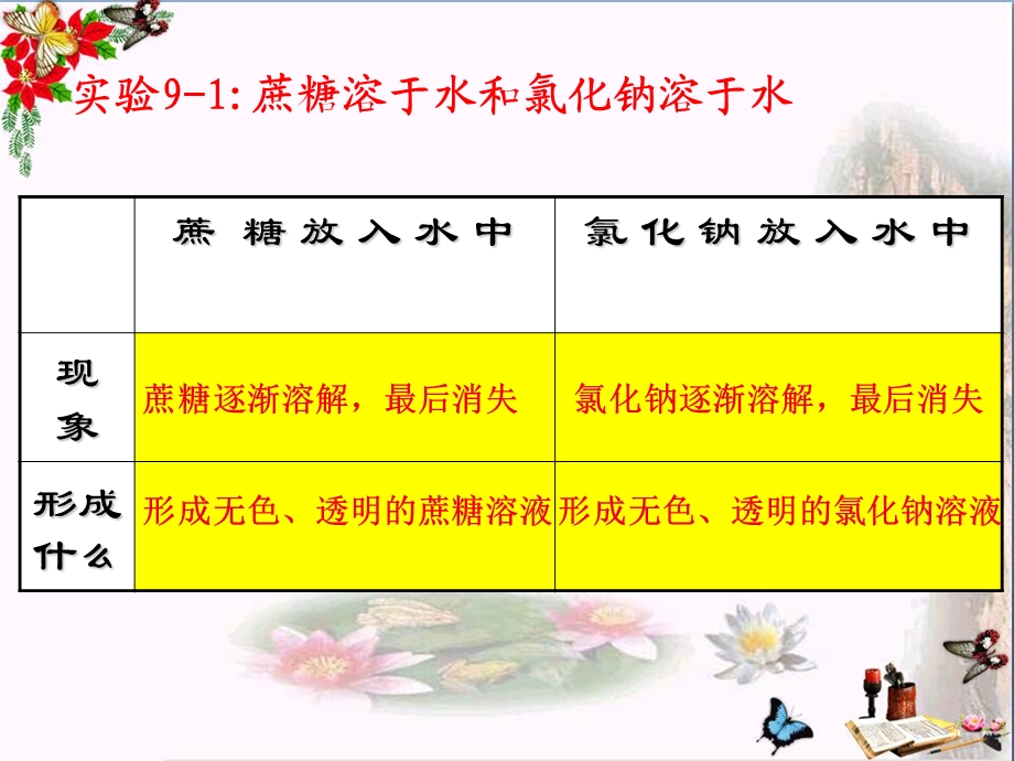 溶液的形成溶液ppt课件.ppt_第3页