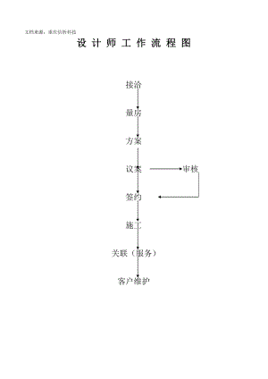 装饰公司设计部流程说明.doc