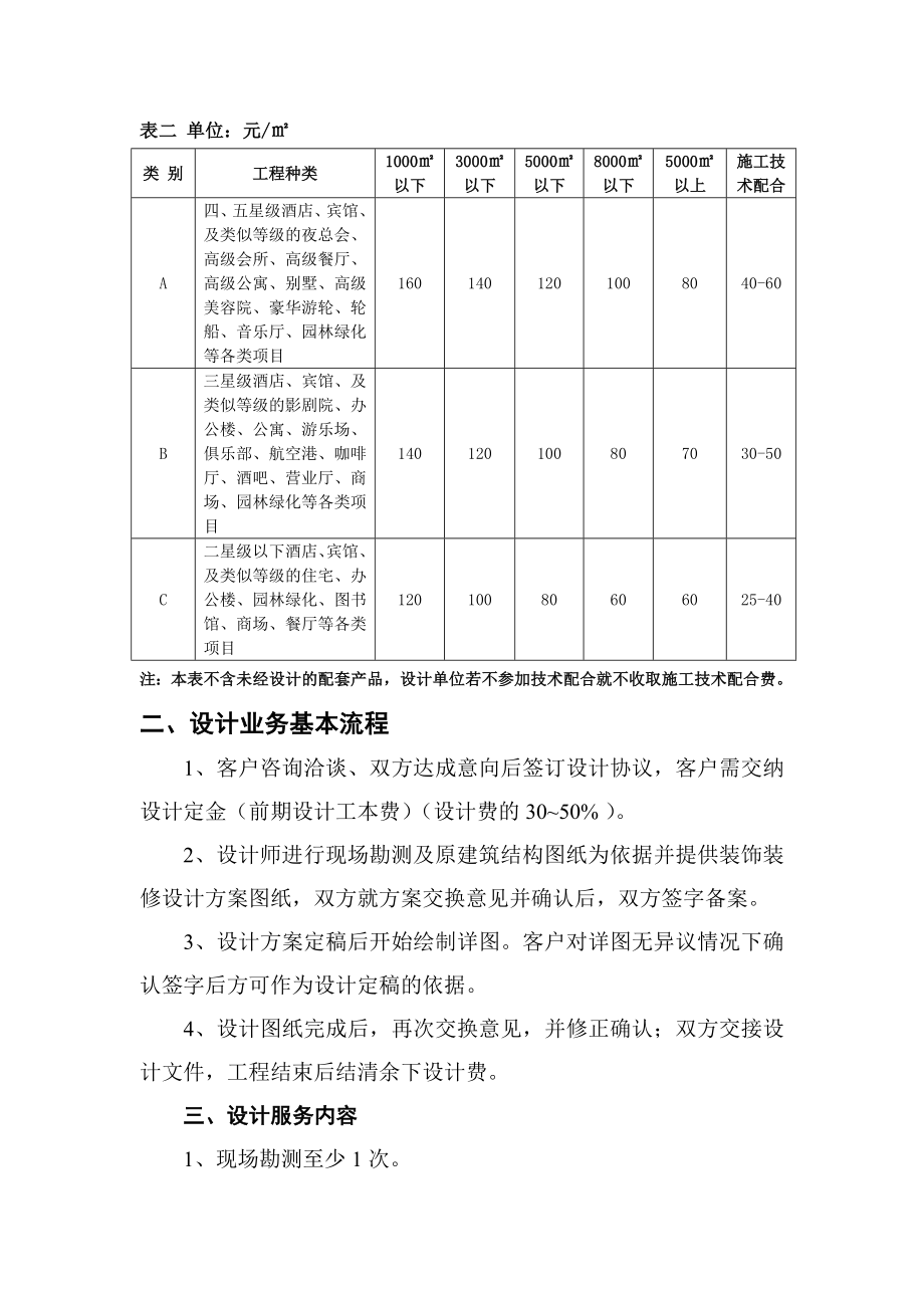 深圳市装饰设计收费标准机械仪表工程科技专业资料.doc_第2页