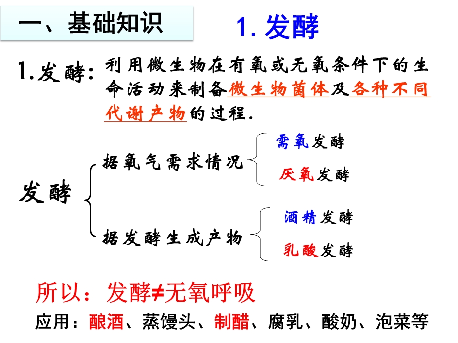 果酒和果醋的制作上课用课件.ppt_第2页