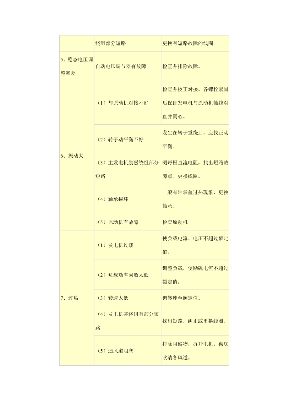 柴油发电机组安装及要求.doc_第3页