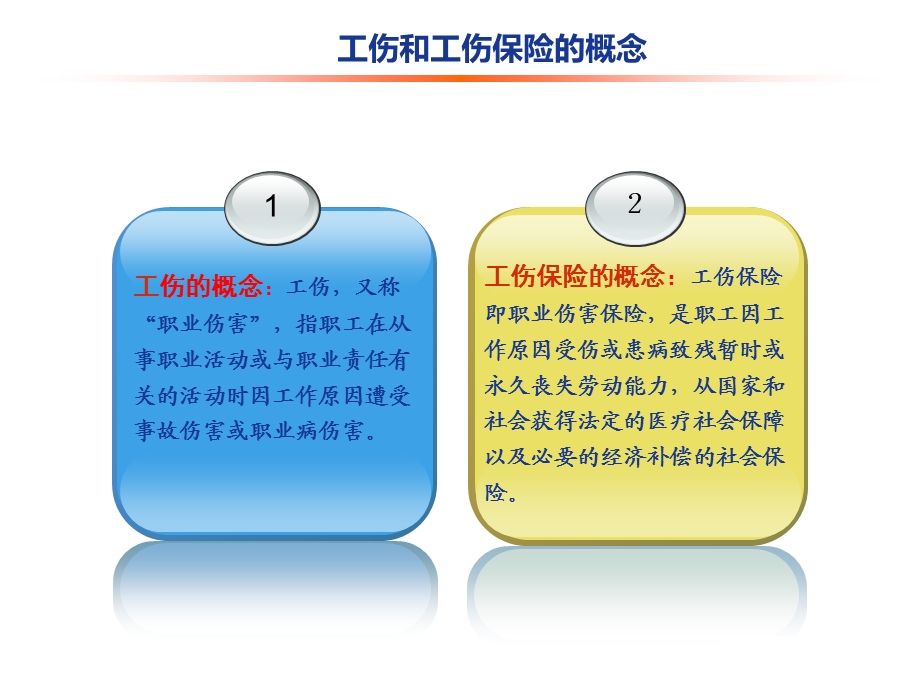 新员工工伤保险培训ppt课件.ppt_第3页