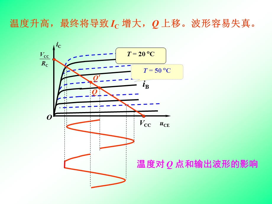 放大电路静态工作点的稳定、放大电路的三种接法课件.ppt_第2页