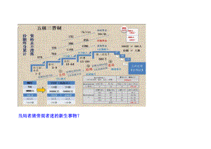 五级三阶制五级三晋制.doc