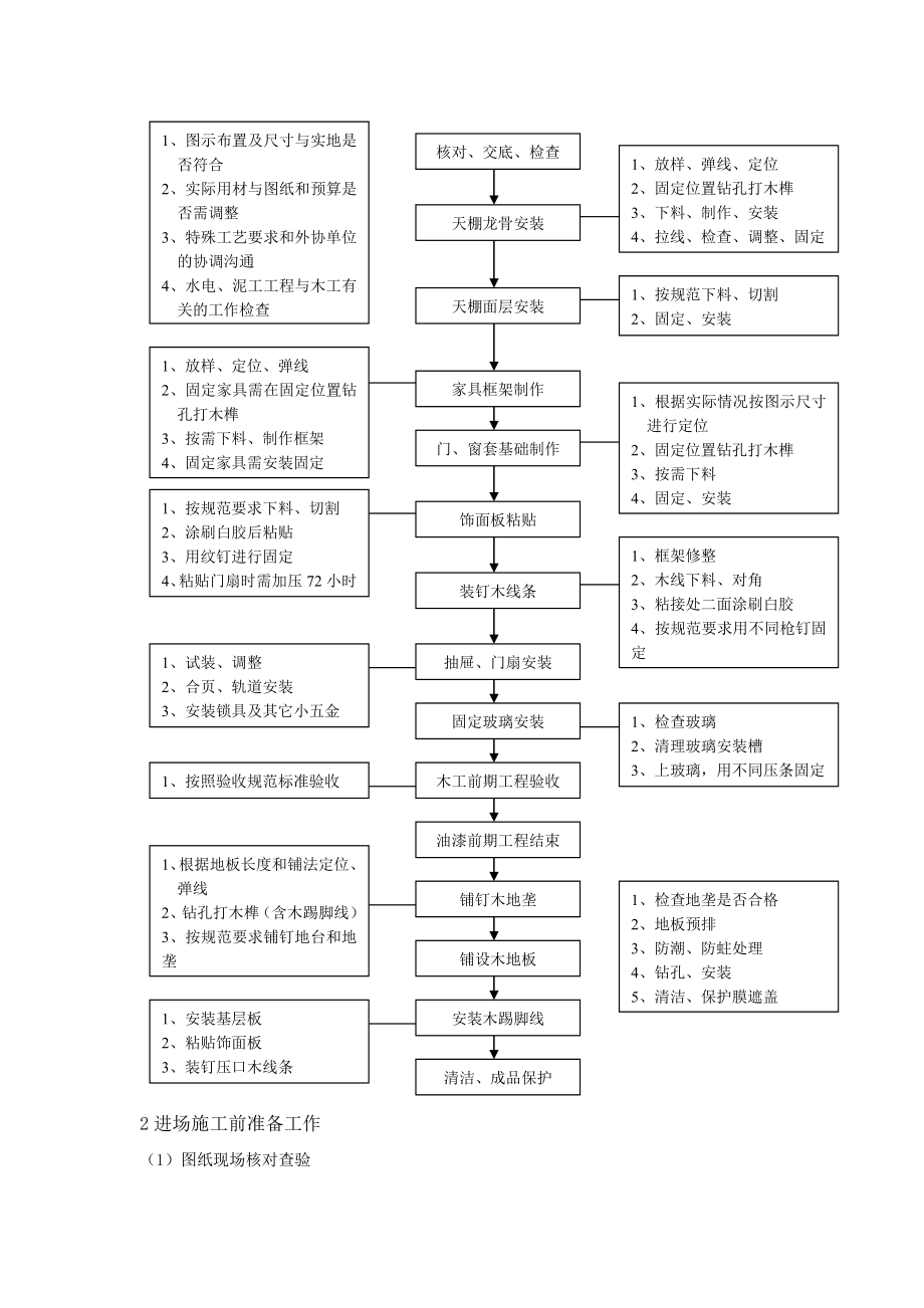 建筑装饰装修木工工程木工施工.doc_第3页