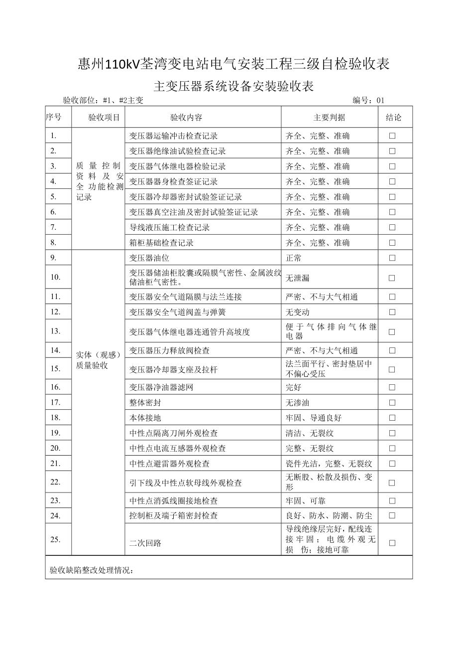 110kV变电站电气安装三级自检验收表.doc_第1页