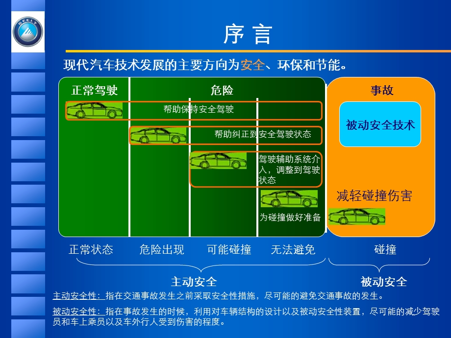 正面碰撞法规介绍课件.ppt_第2页