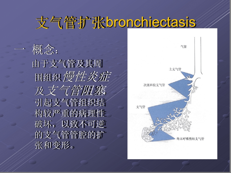 支气管扩张症及咯血护理讲解课件.ppt_第2页