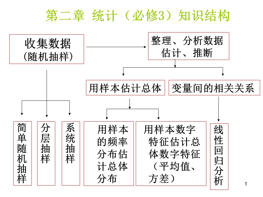 独立性检验课件.ppt_第1页