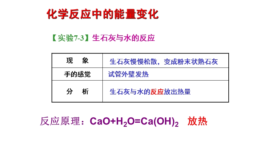 燃料的合理利用与开发课件人教版.ppt_第2页