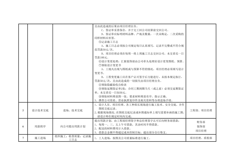 装饰项目工作流程表.doc_第2页