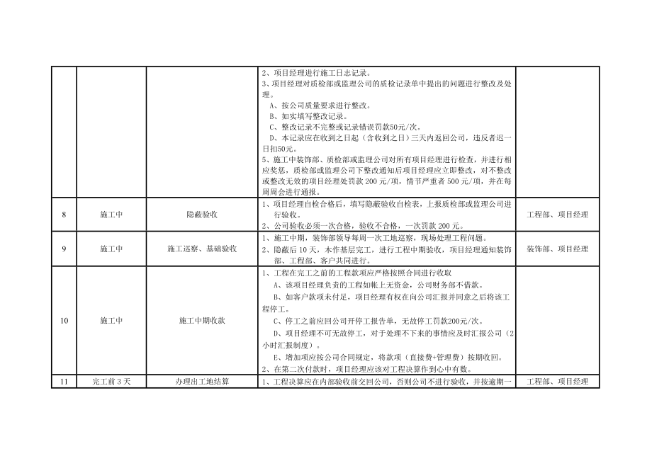 装饰项目工作流程表.doc_第3页