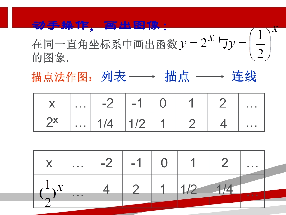 指数函数的图像和性质课件.ppt_第2页