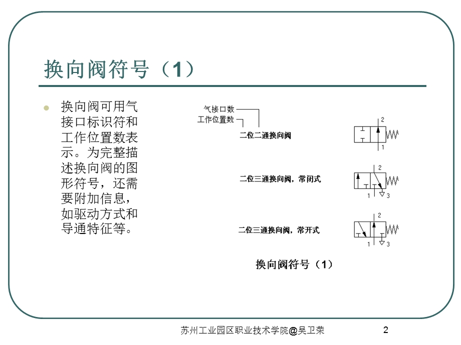 气动元件图形符号课件.ppt_第2页