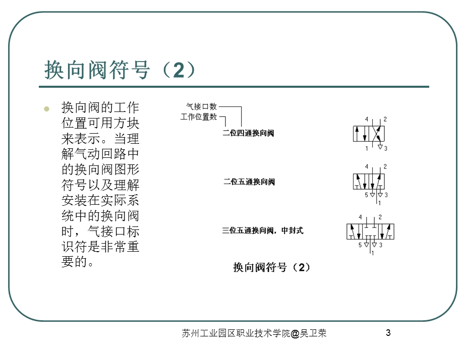 气动元件图形符号课件.ppt_第3页