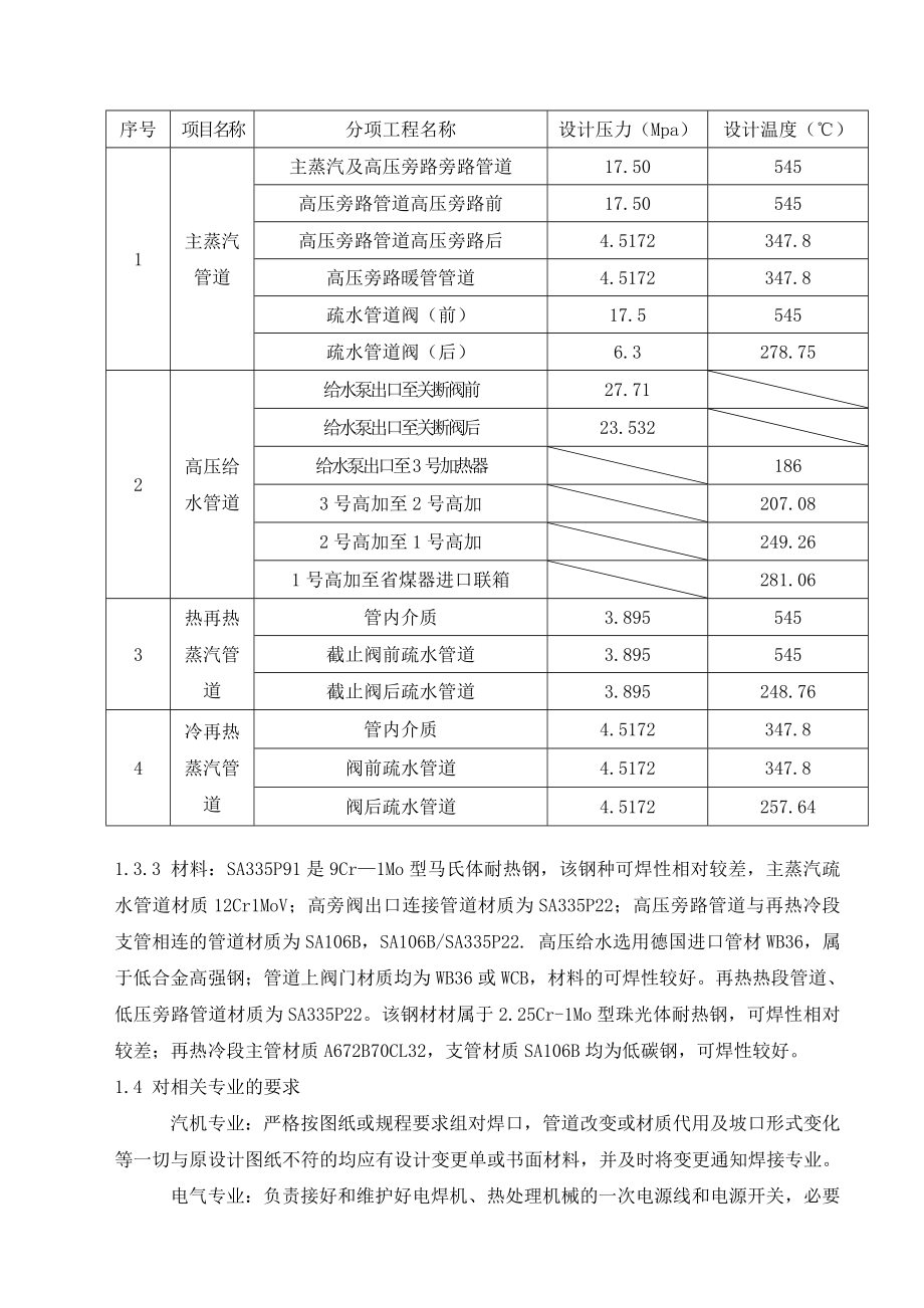 热电有限公司2×300MW供热机组工程管道作业指导书.doc_第2页