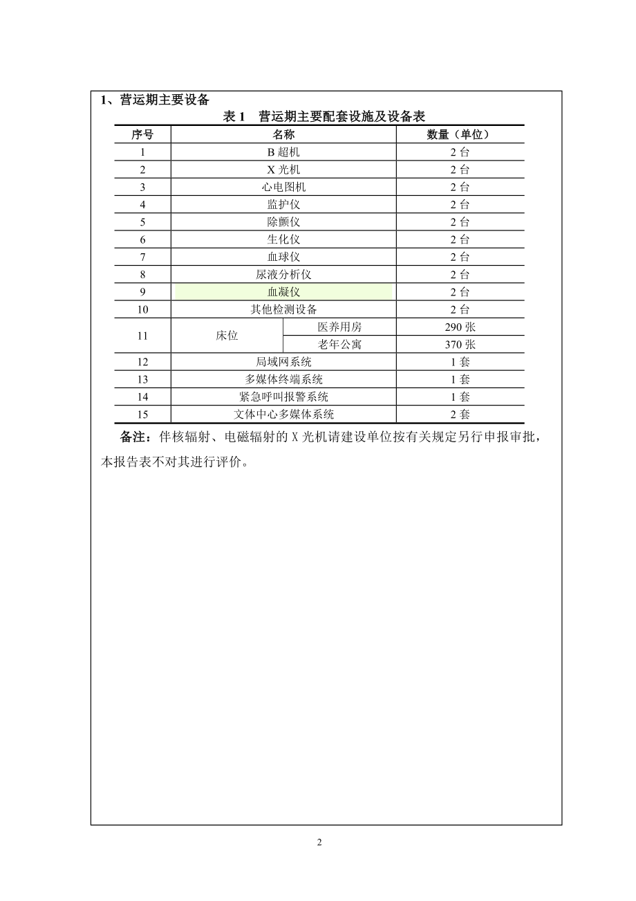 环境影响评价报告全本公示简介：新建边城医养中心项目4797.doc_第3页