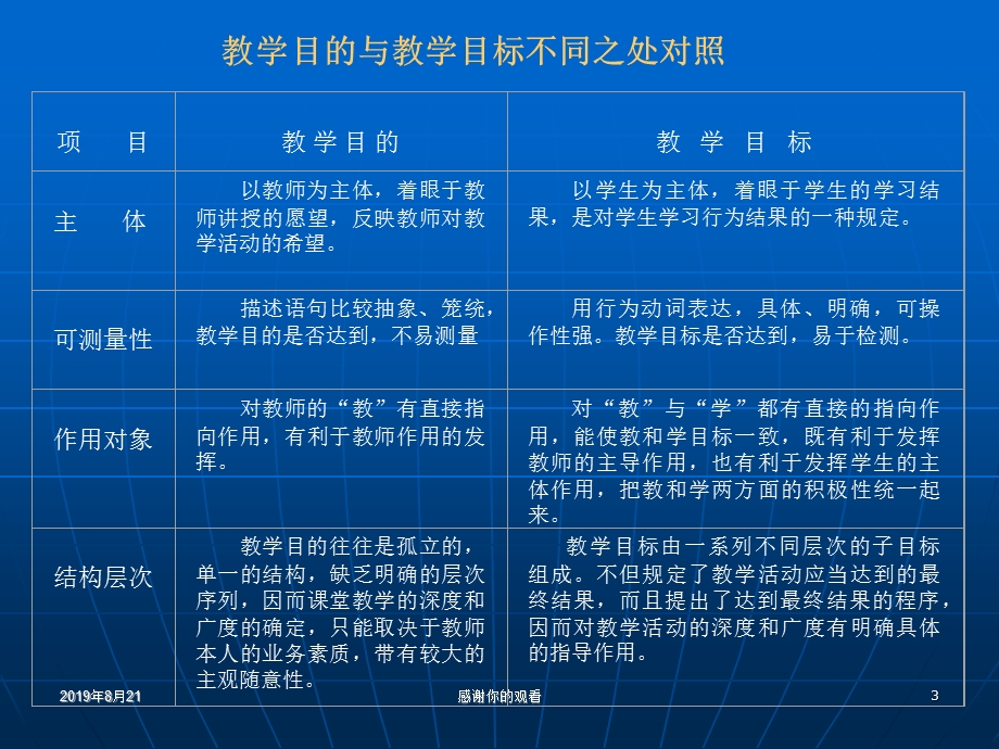 教学目标的分析与设计课件.ppt_第3页