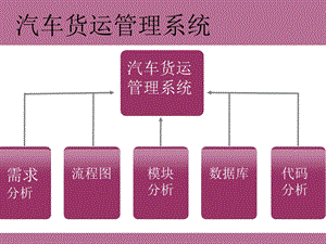 汽车货运管理系统课件.ppt