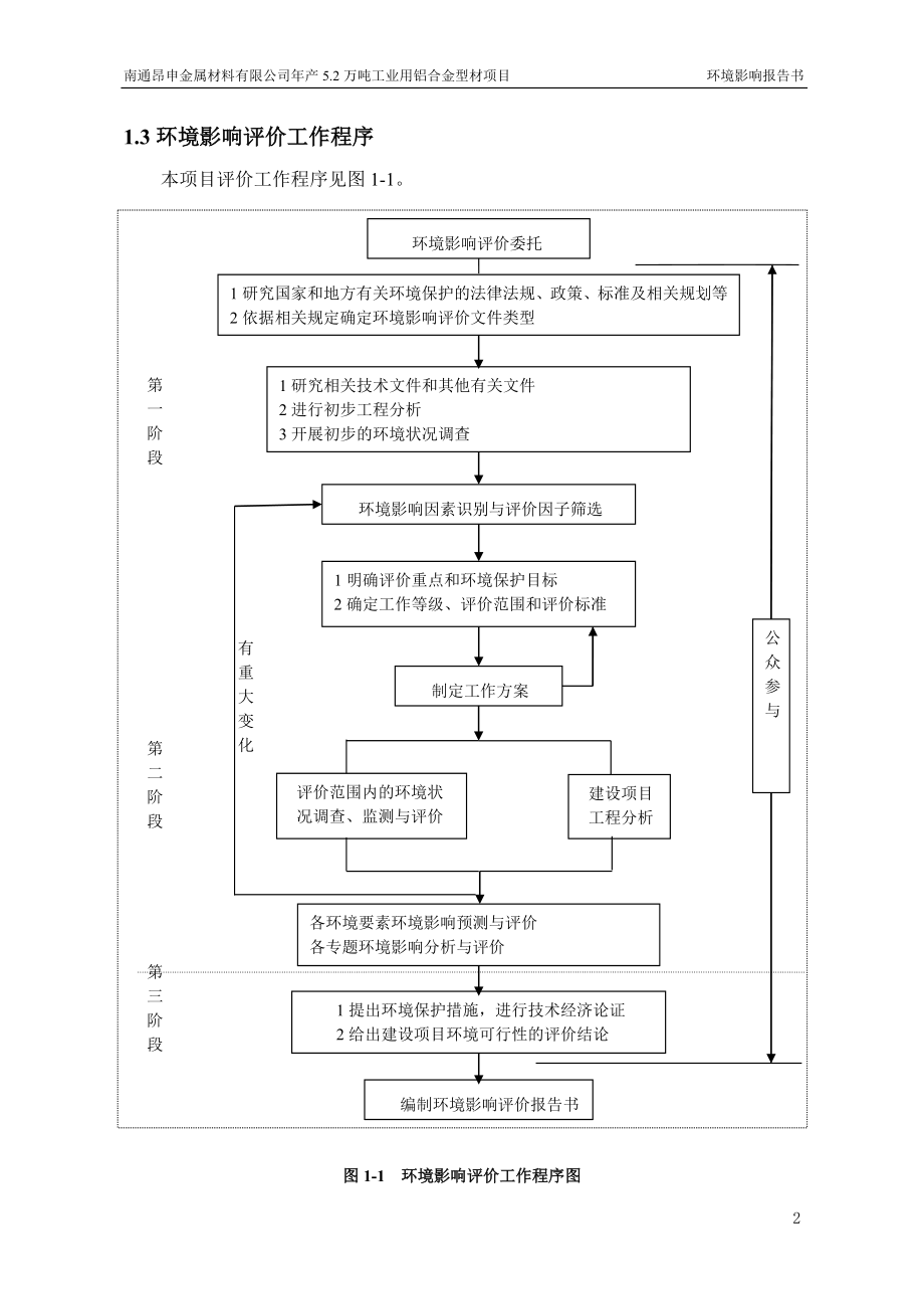 环境影响评价全本公示简介：南通昂申金属材料.doc_第2页