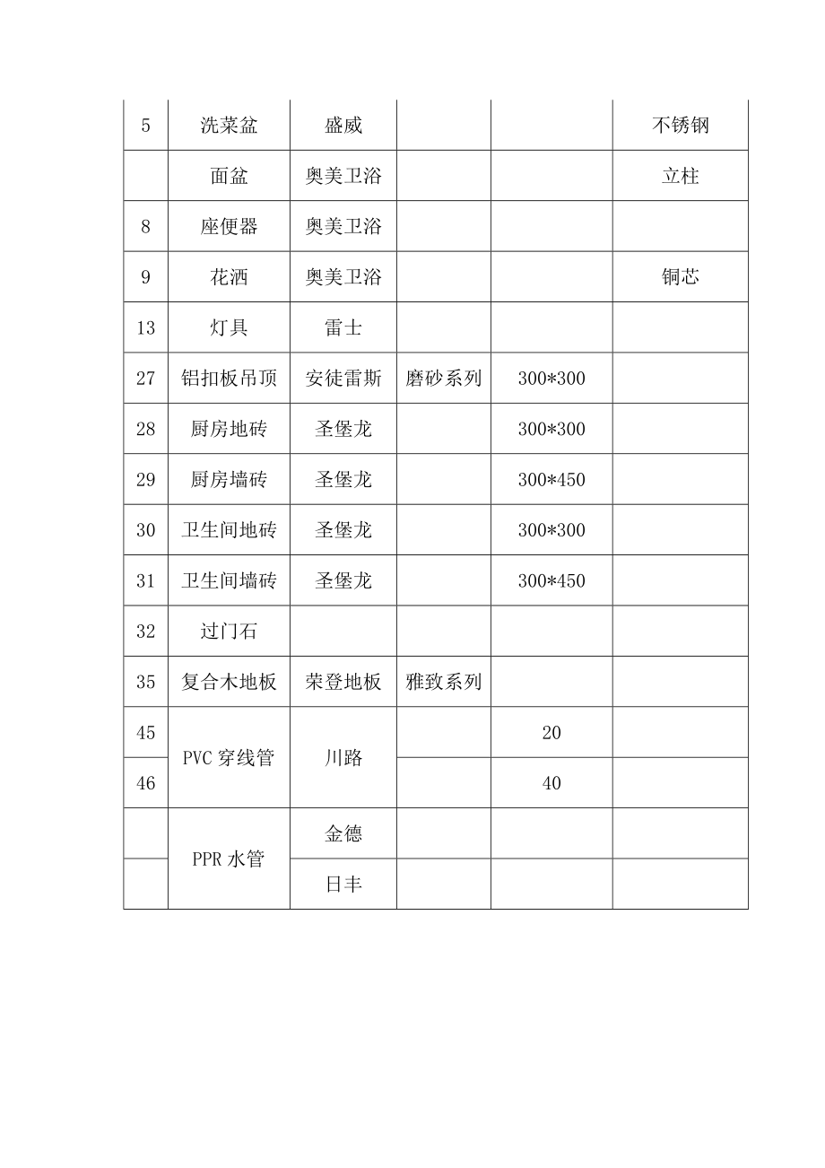 室内装修设计报价单.doc_第2页