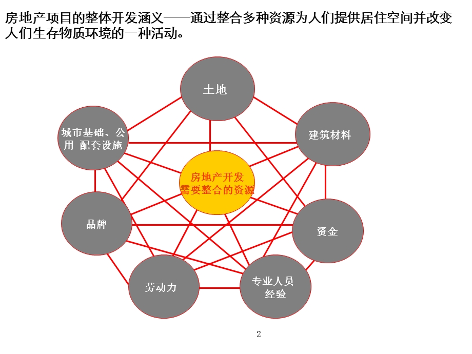 房地产项目整体开发流程课件.ppt_第2页