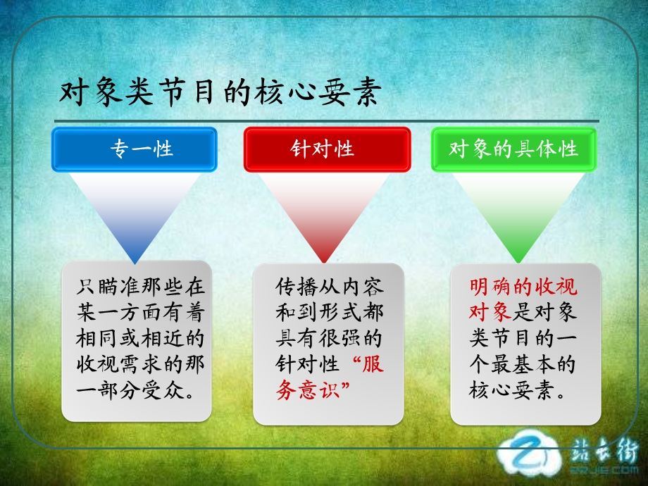 电视对象类节目课件.ppt_第3页