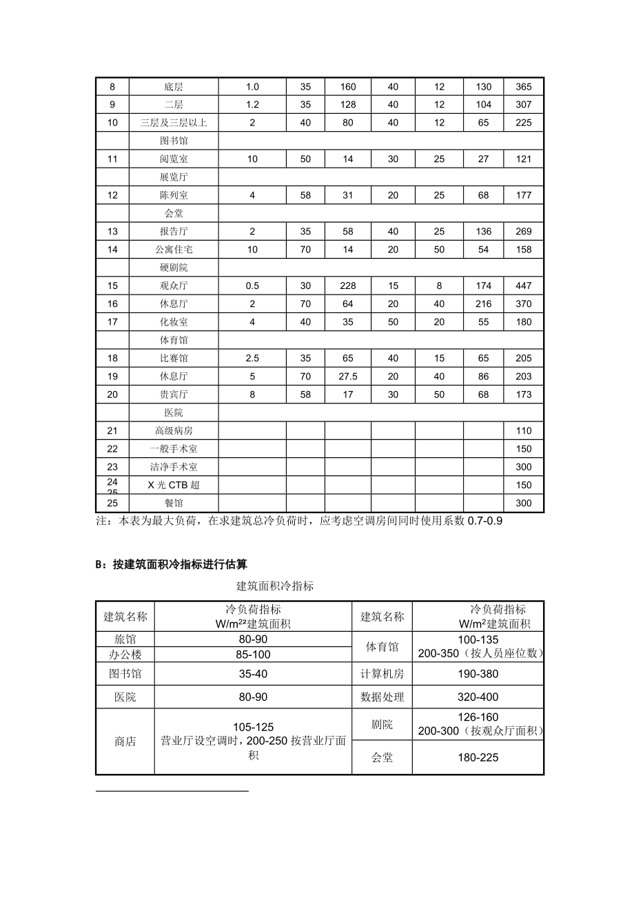 中央空调系统方案设计问题.doc_第2页