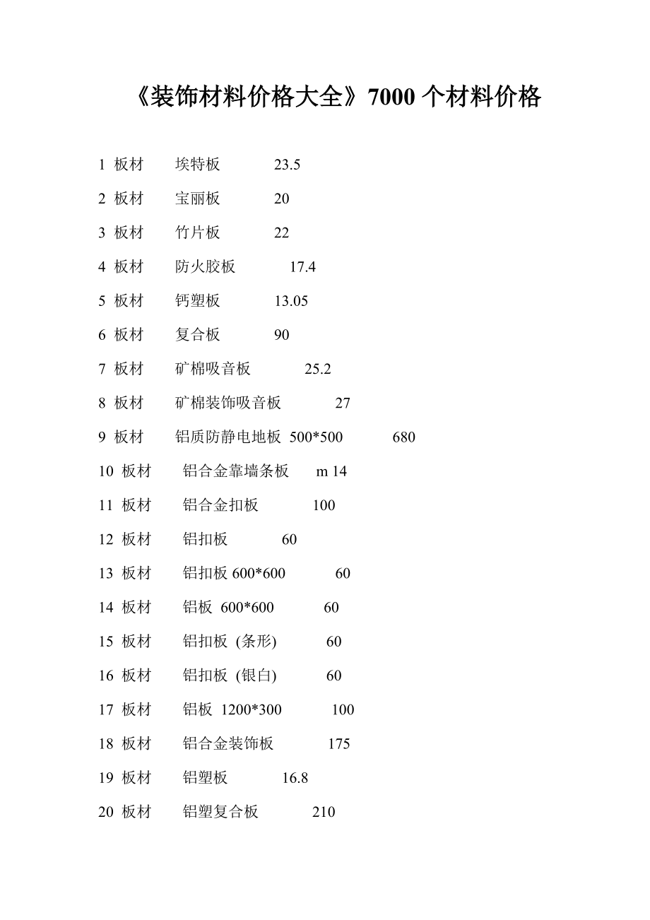 《装饰材料价格大全》7000个材料价格.doc_第1页