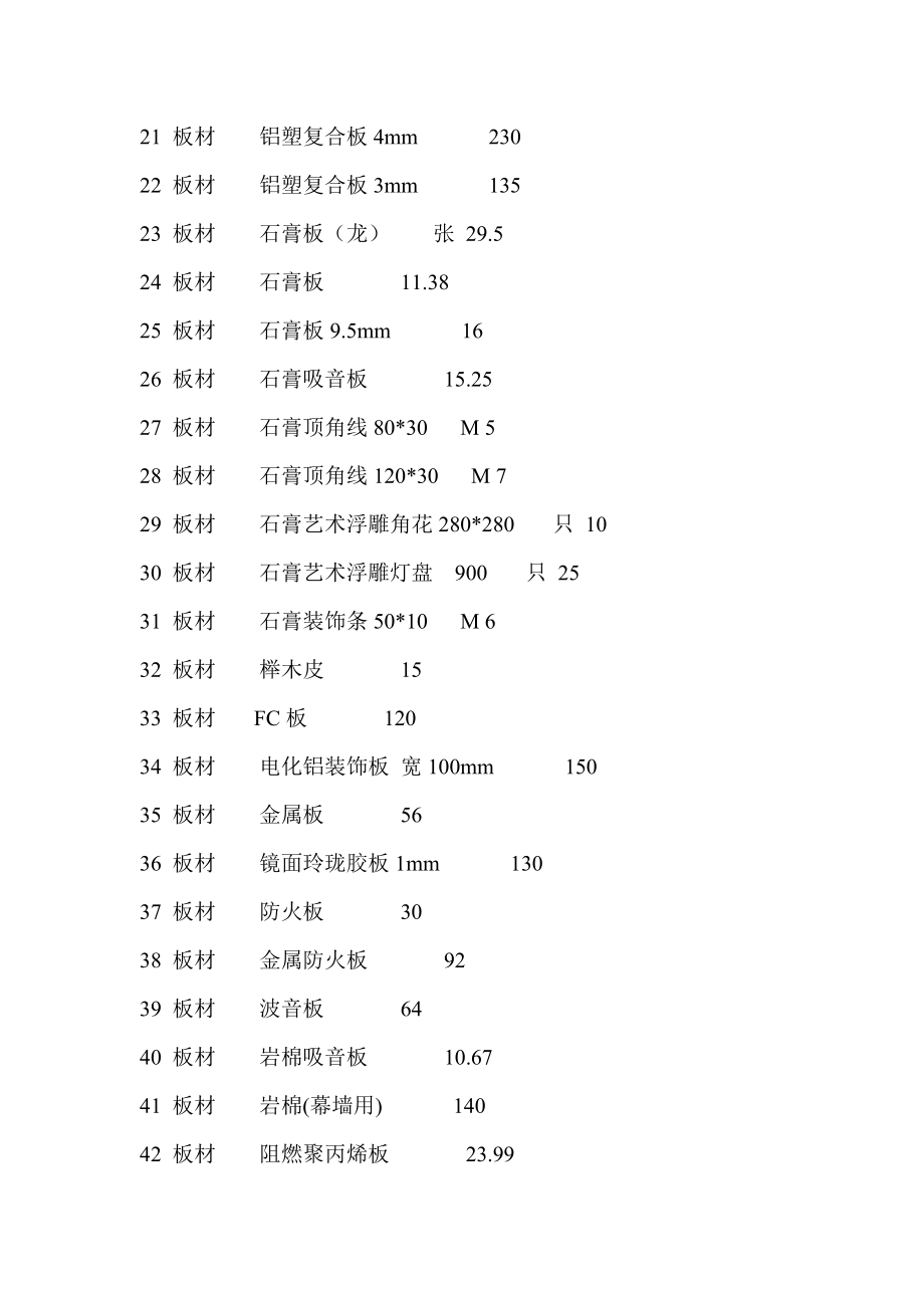 《装饰材料价格大全》7000个材料价格.doc_第2页