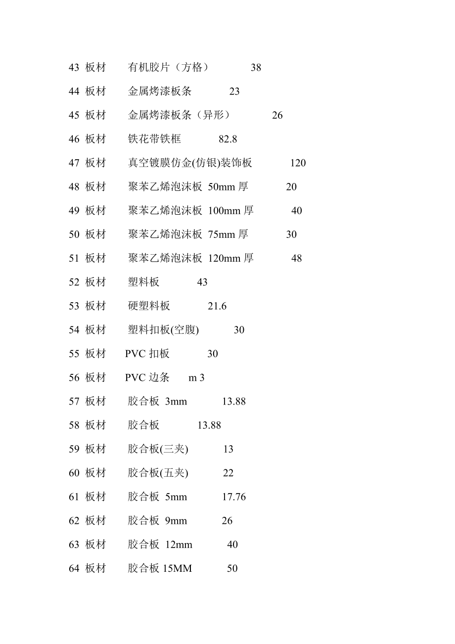 《装饰材料价格大全》7000个材料价格.doc_第3页