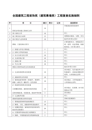 全国建筑工程装饰奖（建筑幕墙类）工程复查实施细则.doc