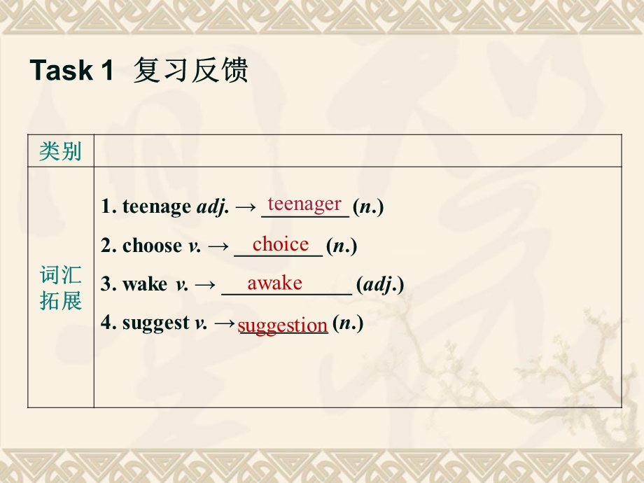 牛津译林版英语九年级上册课件.pptx_第2页