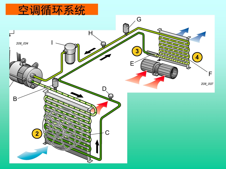 汽车自动空调课件.ppt_第2页