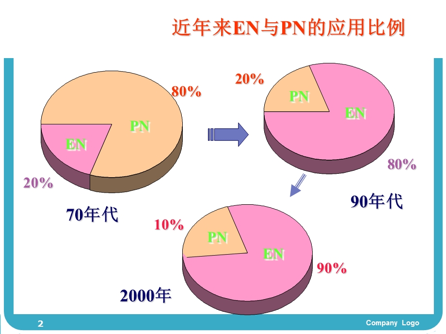 肠内营养小讲课学习ppt课件.ppt_第2页