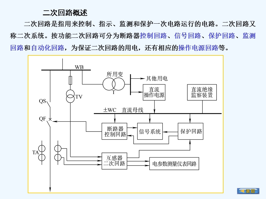 工厂供电(二次回路)课件.ppt_第2页