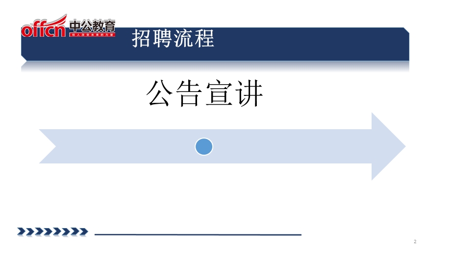 浙江农信社校园招聘瑞丰银行专场课件.pptx_第2页