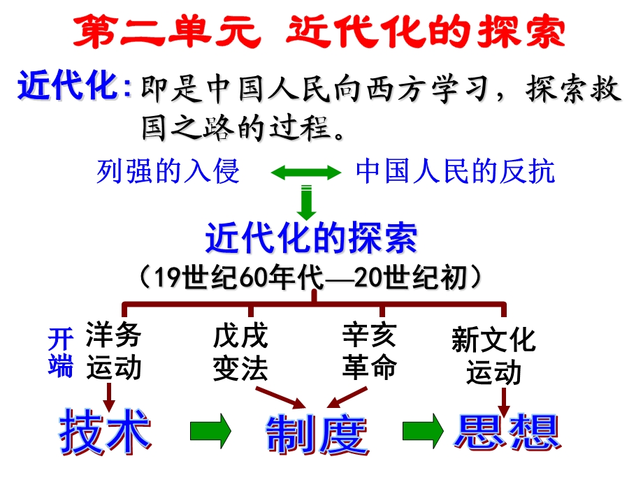 人教部编版八年级上册历史洋务运动课件.ppt_第2页